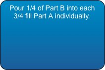 Pour 1/4 of Part B into each 3/4 fill Part A individually.

